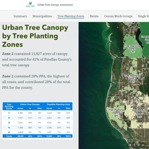 StoryMap